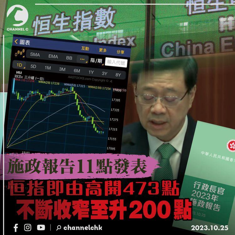 施政報告11點發表　恒指即由高開473點不斷收窄至升200點
