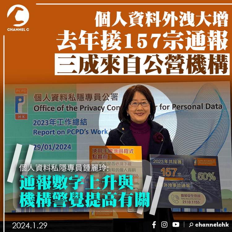 個人資料外洩通報大增至157宗　三成來自公營機構　私隱公署：與機構警覺提高有關