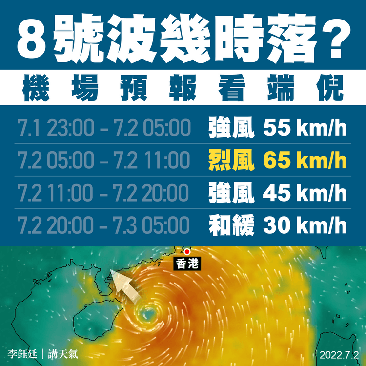 暹芭襲港｜8號波3號波幾時落？機場預報看端倪 7.2中午冇烈風 晚上冇強風｜天氣師李鈺廷