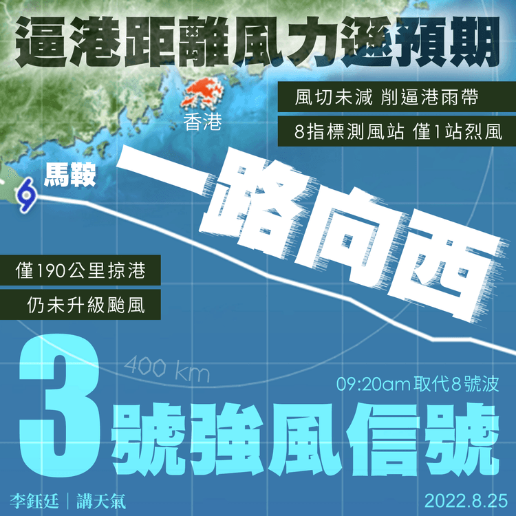 馬鞍風球｜解構打乾風少雨之謎 一路向西 升級颱風失敗 逼港距離威力遜預期｜天氣師李鈺廷