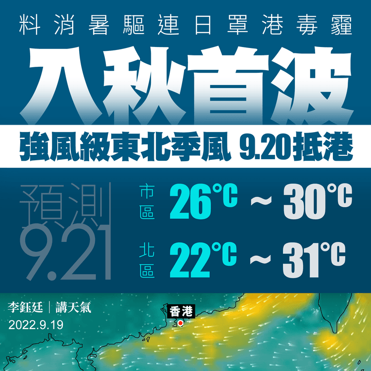 入秋首波！強風級東北季風9.20抵港 料市區跌至26°C稍消暑 兼驅連日罩港毒霾｜天氣師李鈺廷