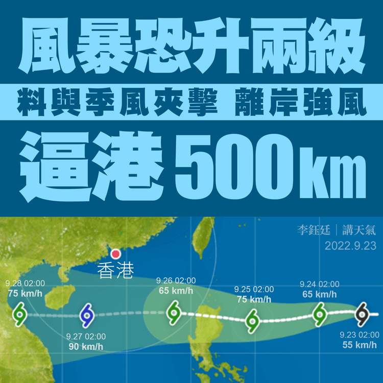 風暴恐升兩級 9.26逼港500km 環流細但與季風夾擊港 料離岸間中強風｜天氣師李鈺廷