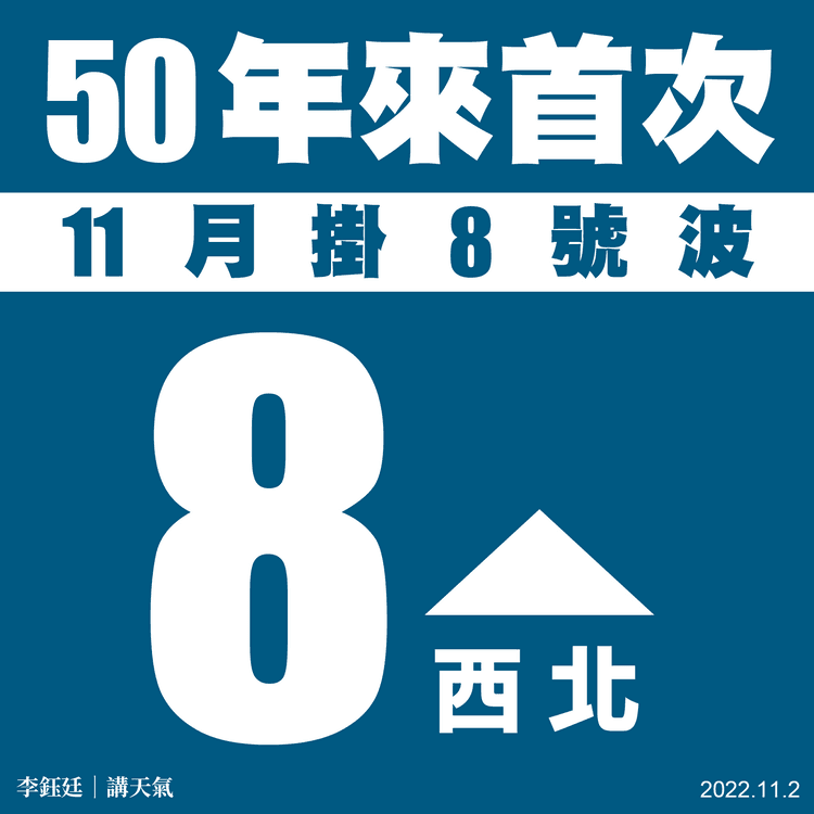 尼格風球｜半世紀首次11月8號波 再縮烈風圈至170km 但或撲港100km｜天氣師李鈺廷