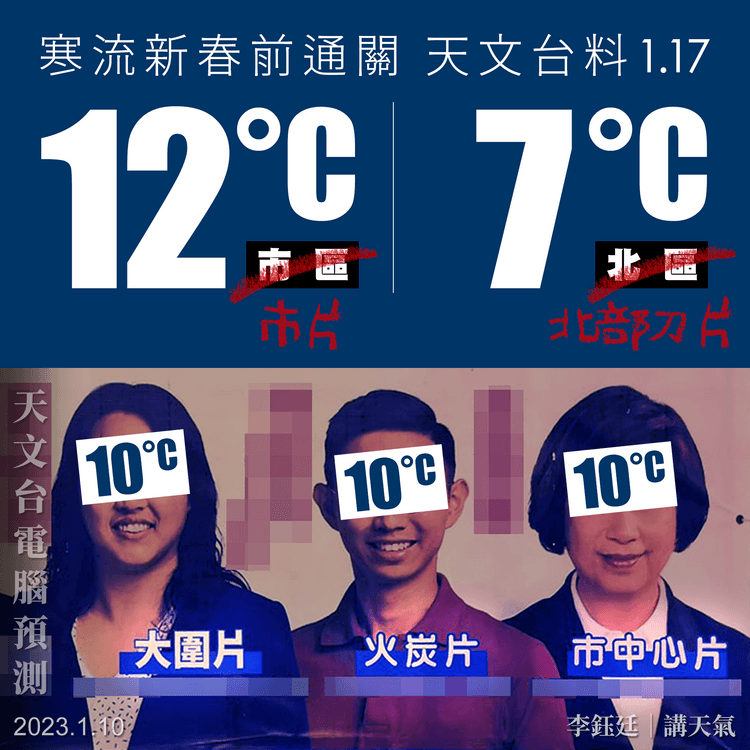 大陸寒流通關侵港！天文台料1.17市區12°C 北部刀會區7°C｜天氣師李鈺廷