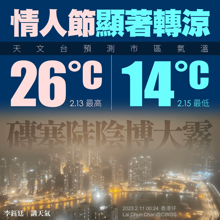 情人節顯著轉涼！天文台料市區26°C隔日14°C 廣東南下「磚塞」陡陰 連日博大霧小心地滑｜天氣師李鈺廷