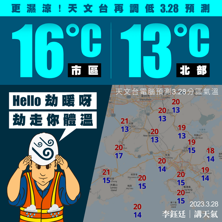 忽然更濕涼！天文台再降預測 市區3.28朝僅16°C 陰雨風夾擊港：Hello劫暖呀｜天氣師李鈺廷