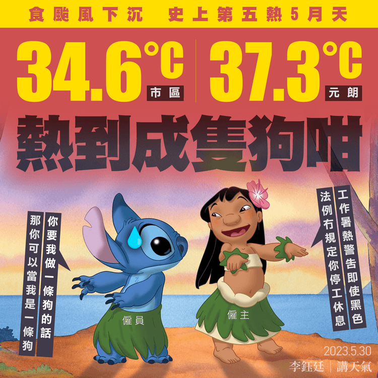 史上第五熱5月天！5.30元朗37.3°C冠全港 天文台料5.31市區仍34°C｜天氣師李鈺廷