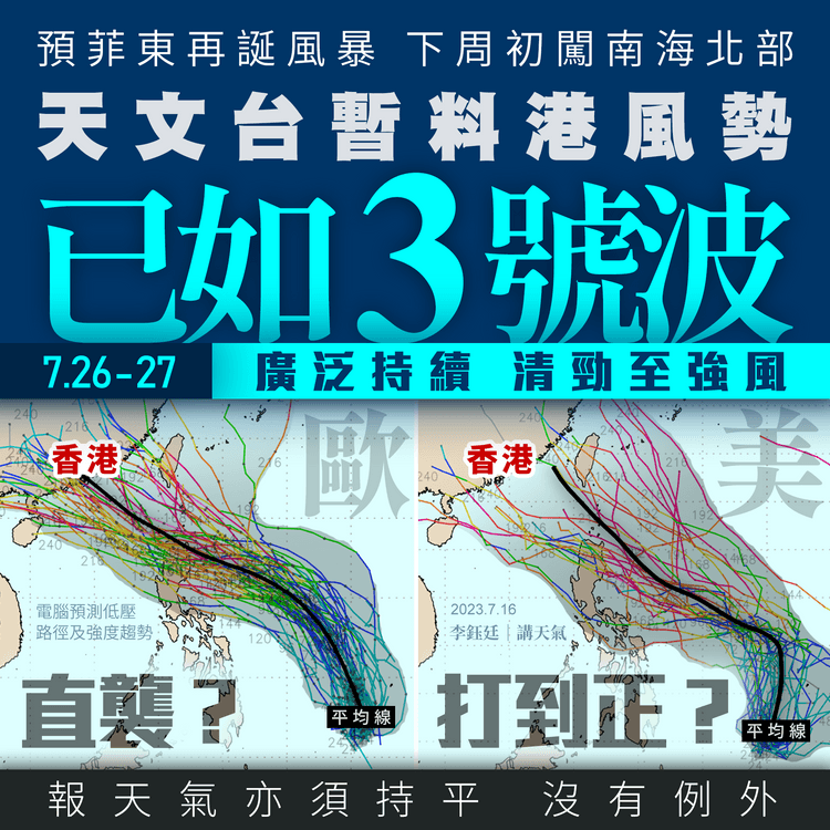 連環打風？天文台預再誕風暴下周初逼港 暫料風勢如3號波 電腦預測打到正真唔真？｜天氣師李鈺廷