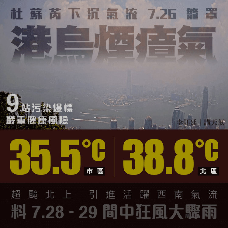 杜蘇芮風球｜天文台電腦料7.27上水又39°C！林超英1am澄清冇開冷氣瞓：請大家不用天天PM我｜天氣師李鈺廷