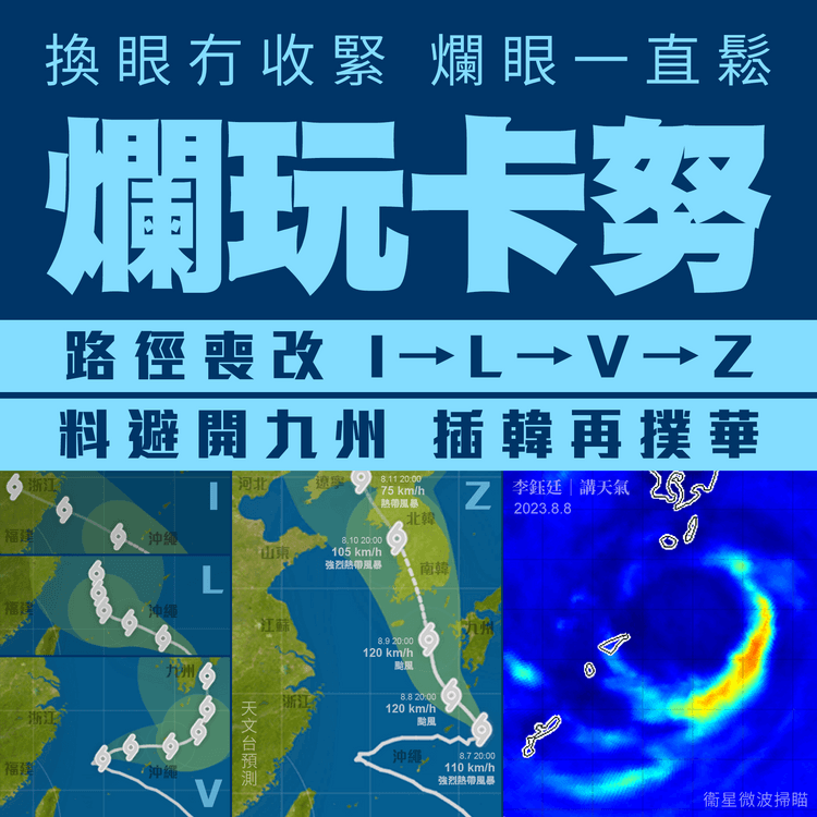 怪風卡努急轉彎避九州 料再升颱風近掠首爾 後撲華東北恐暴雨！預測路徑喪改I變Z形｜天氣師李鈺廷