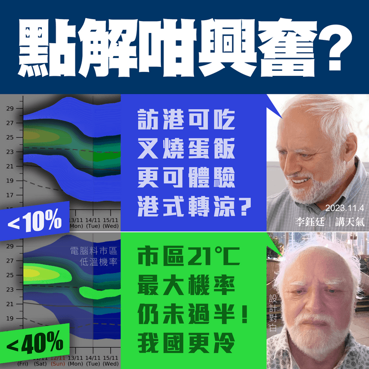 又乾爽？冷空氣11月中或再南下！天文台暫料11.13市區21°C北部19°C｜天氣師李鈺廷