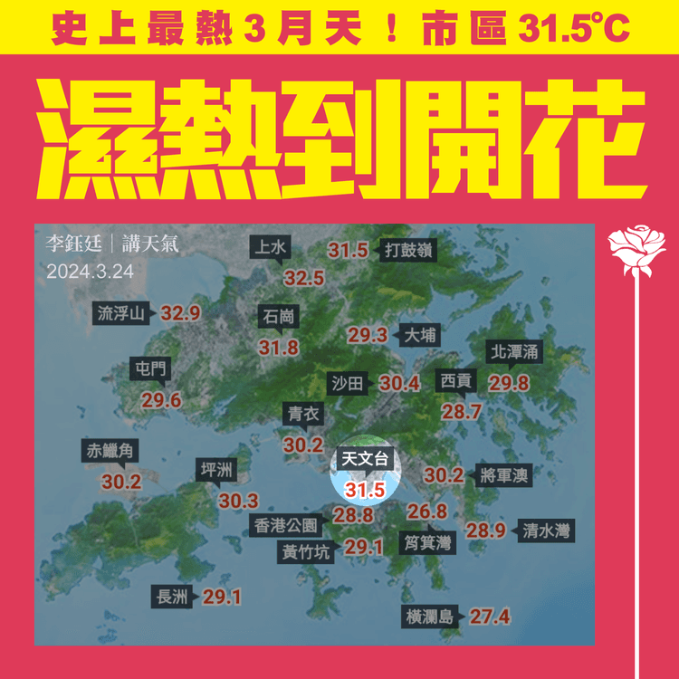 濕熱到開花！尖沙嘴31.5°C史上最Hot 3月天 天文台料3.27跌溫 3.30-4.1雷雨｜天氣師李鈺廷