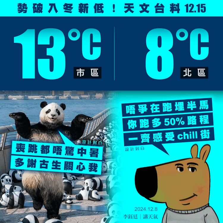 Chill街！天文台料12.15朝市區跌至13°C 北區或輻射冷卻低見8°C｜天氣師李鈺廷