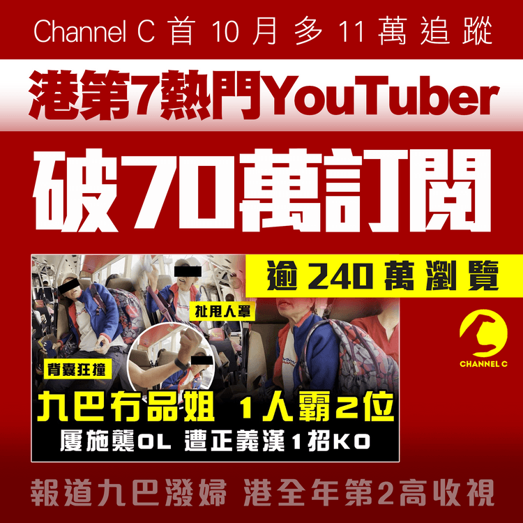 本台膺港第7熱門YTer 破70萬訂閱！報道九巴潑婦 收視逾240萬 港全年第2高