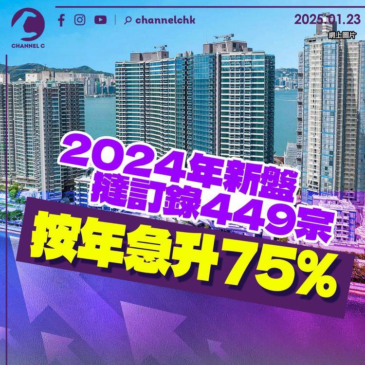 2024年新盤撻訂錄449宗　按年勁升75%
