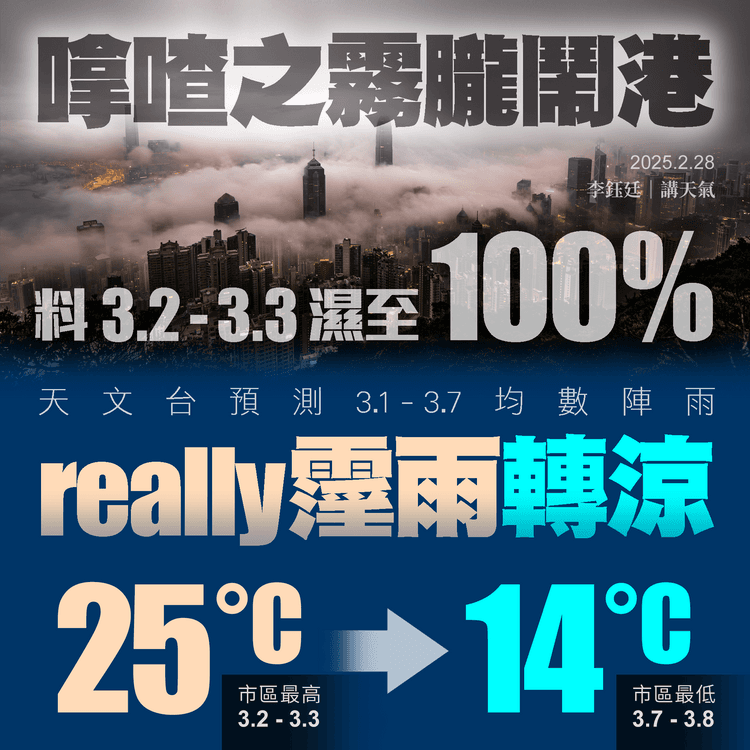 天文台料3.2-3.3濕至100% 嗱喳之霧朧鬧港！預連續7日really霪雨 市區溫差大 25°C變14°C｜天氣師李鈺廷