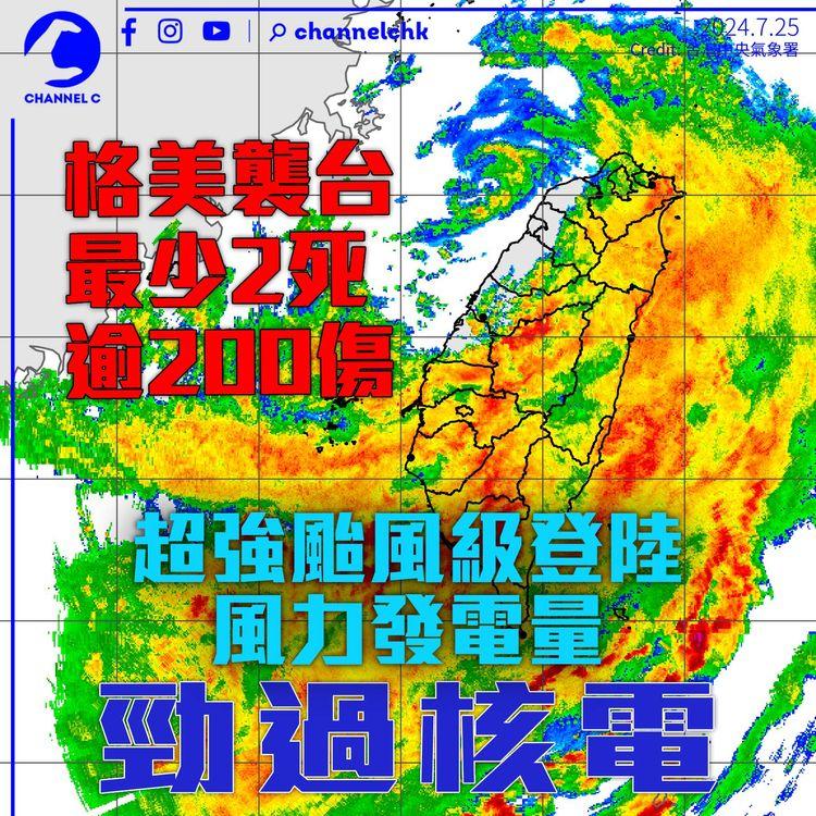 颱風格美襲台最少2死逾200傷　超強級別登陸風力發電量勁過核電