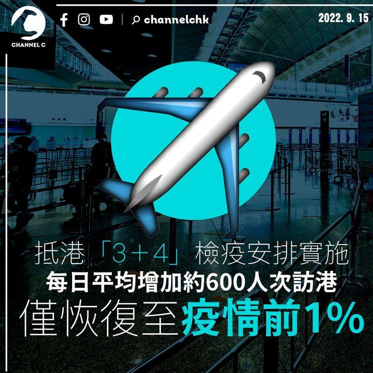 抵港「3＋4」檢疫安排實施 訪港旅客僅恢復至疫情前1%