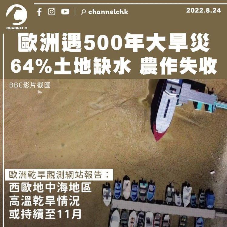 歐洲遇500年大旱 64%土地缺水農作失收 通脹再加溫