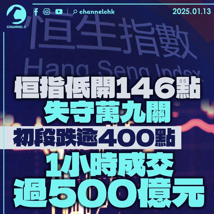 恒指低開146點失守萬九關　初段跌逾400點　1小時成交過500億元