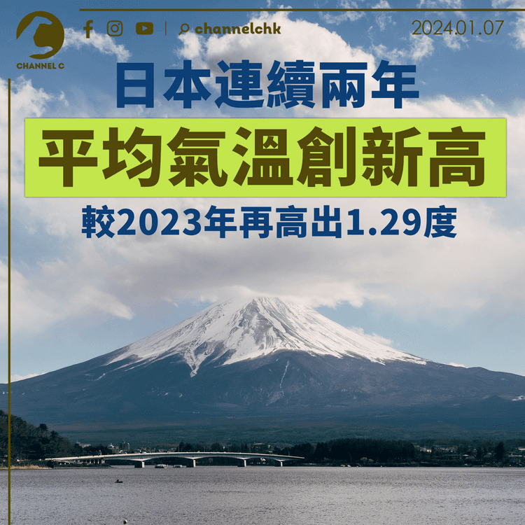 日本連續兩年平均氣溫創新高　較2023年再高出1.29度
