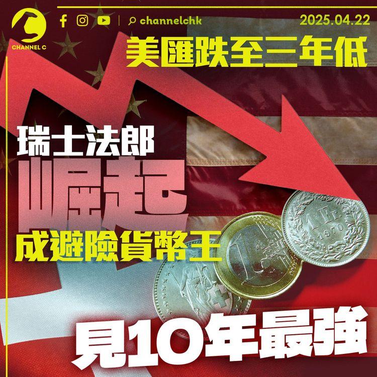 美匯跌至三年低　瑞士法郎崛起成避險貨幣王　見 10 年最強