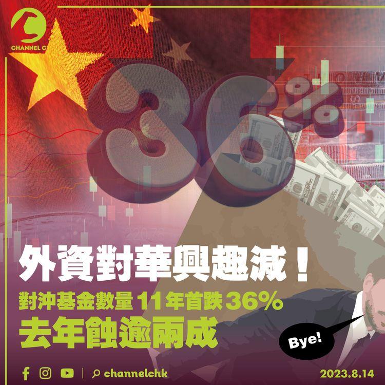 外資對華興趣減！對沖基金數量11年首跌　36％去年蝕逾兩成