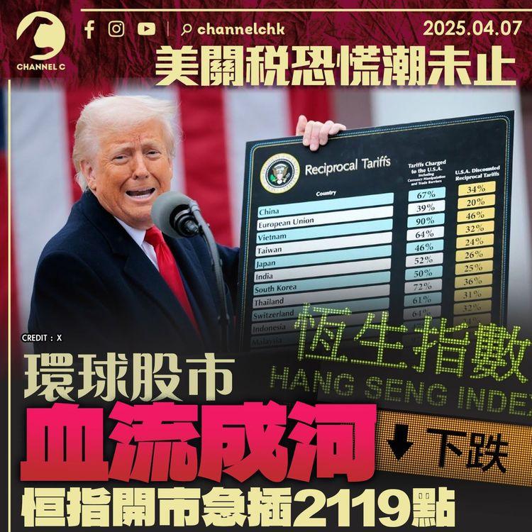 美關稅恐慌潮未止　環球股市血流成河　恒指開市急插2,119點