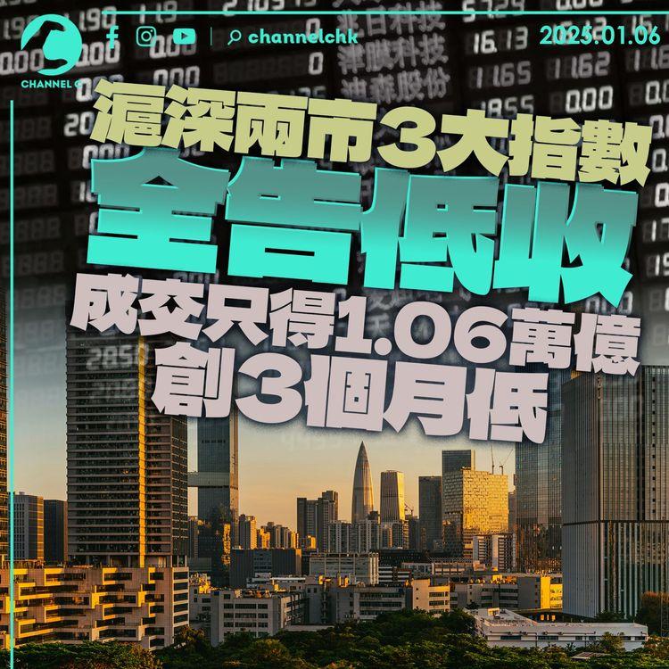 滬深兩市3大指數全告低收　成交只得1.06萬億　創3個月低