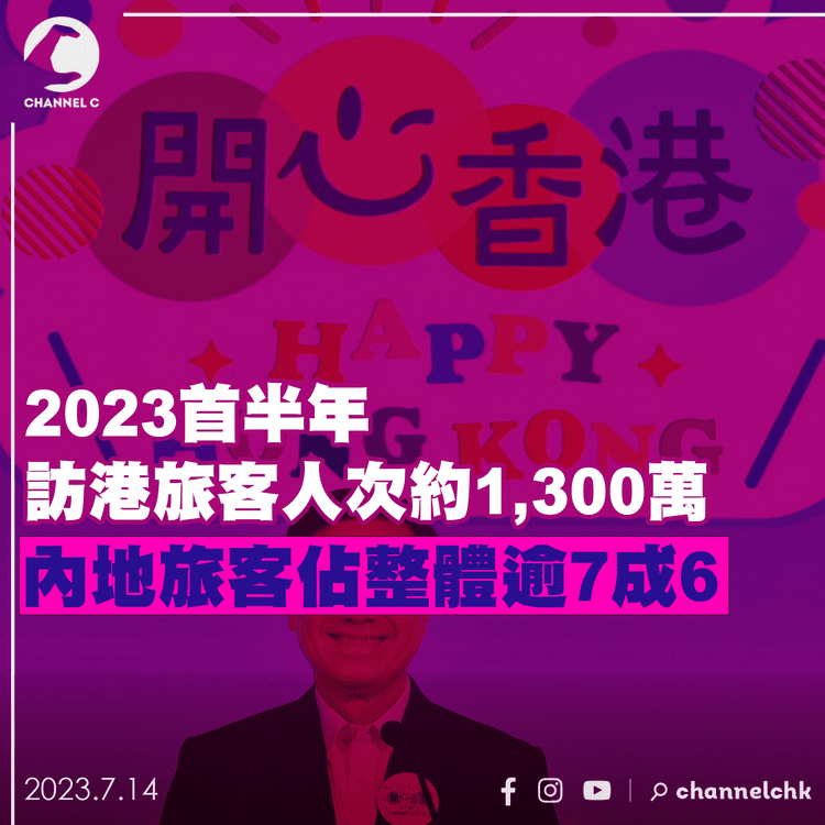 2023首半年訪港旅客人次約1,300萬　內地旅客佔整體逾7成6