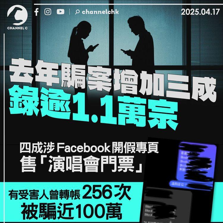 去年騙案增加三成錄逾1.1萬宗　四成涉Facebook開假專頁兜售「演唱會門票」　有受害人曾轉帳256次被騙近100萬