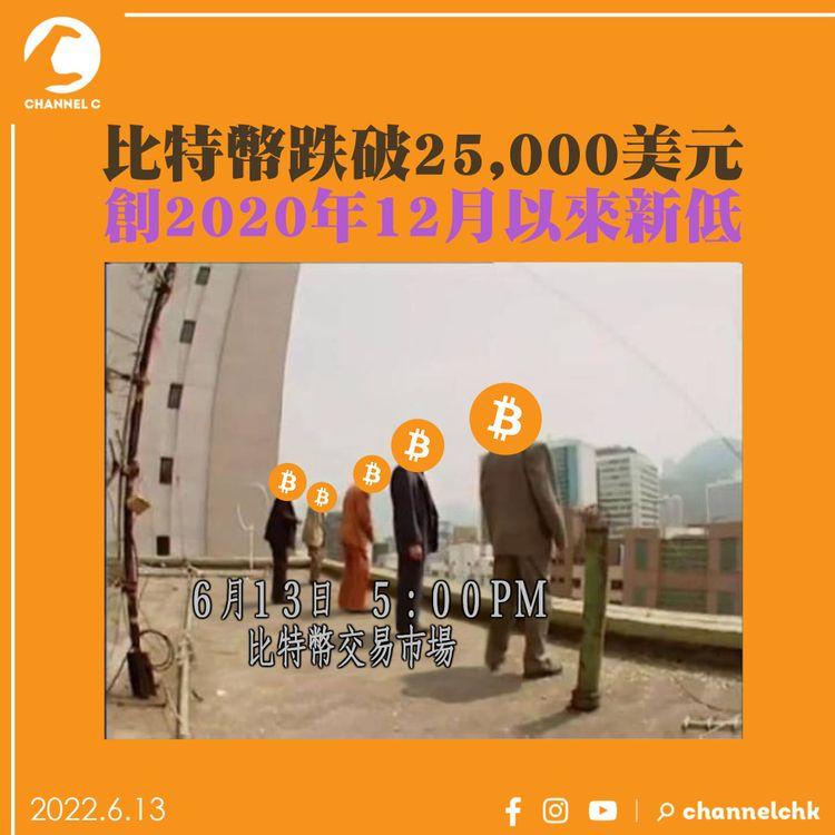比特幣跌破25,000美元 創18個月來最低價格