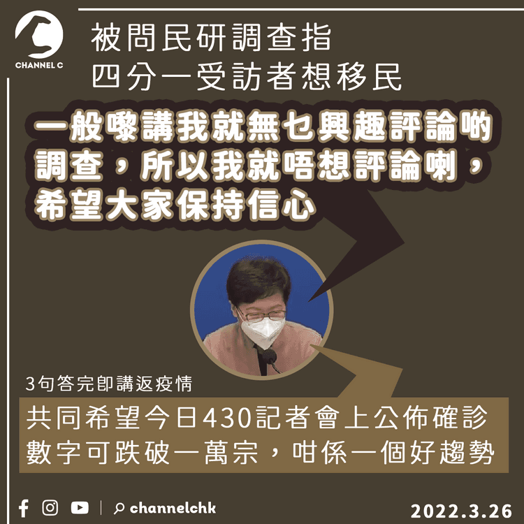 調查指四分一受訪者想移民 林鄭：無興趣評論 共同希望確診個案今跌破1萬宗