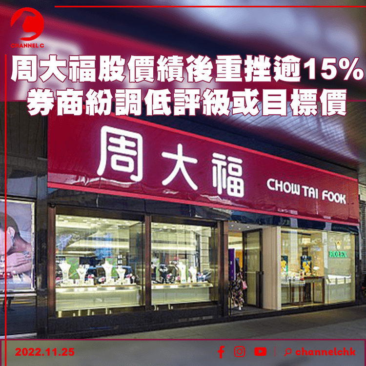 周大福股價績後重挫逾15% 券商紛調低評級或目標價