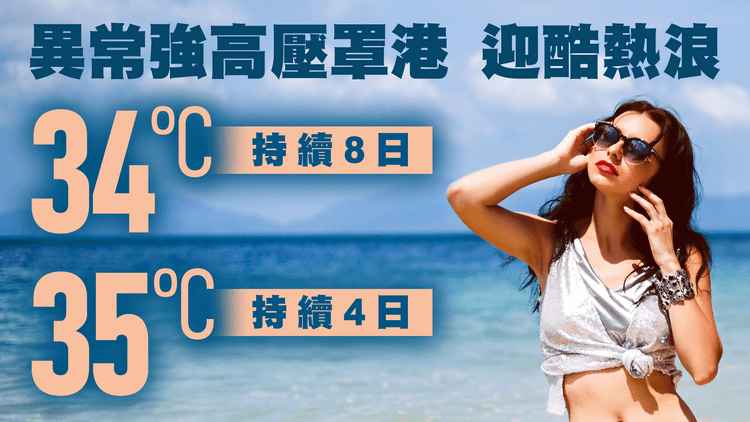 熱浪再襲港｜天文台預測持續9日 市區4日35°C新界更高 因反氣旋異常強｜天氣師李鈺廷