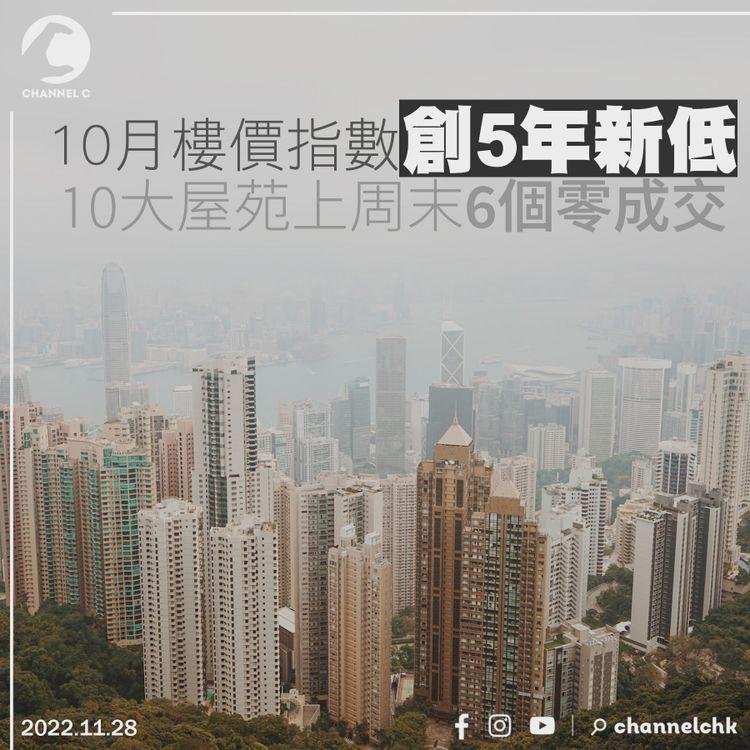 10月樓價指數創5年新低 10大屋苑上周末6個零成交