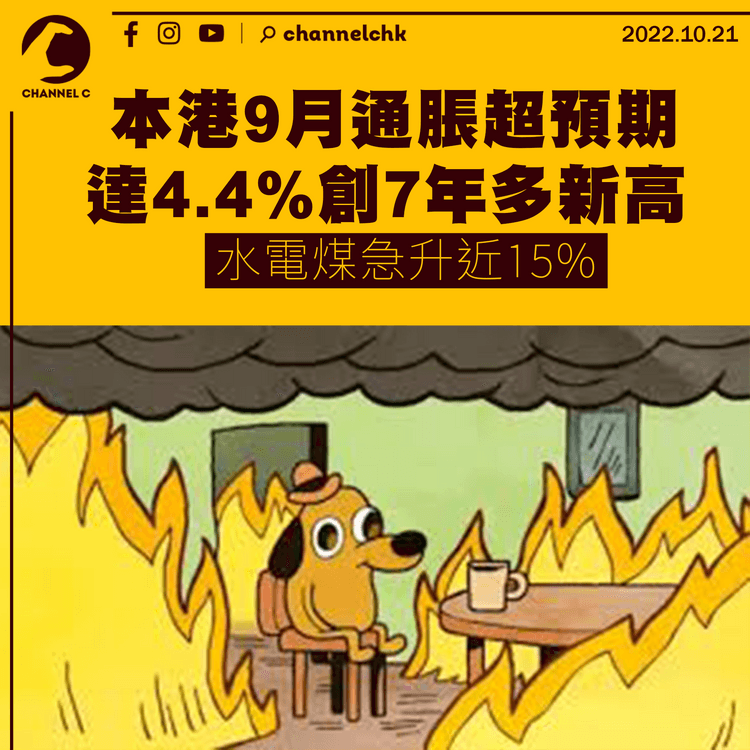 本港9月通脹超預期達4.4%創7年多新高 水電煤急升近15%