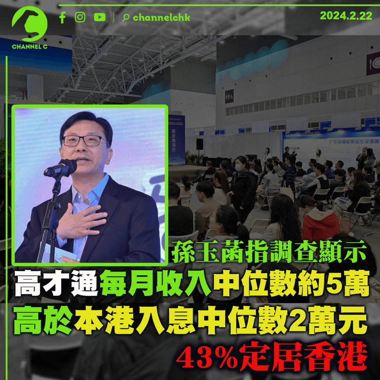 孫玉菡指調查顯示高才通每月收入中位數約5萬　高於本港入息中位數2萬元　43%定居香港