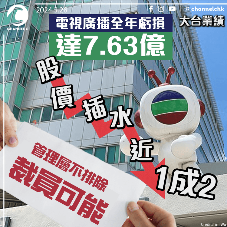 大台業績　電視廣播全年虧損達7.63億　股價插水近1成2　管理層不排除裁員可能