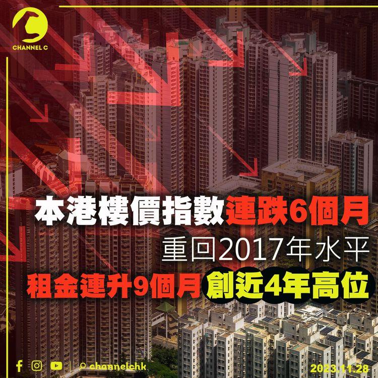 本港樓價指數連跌6個月　重回2017年水平　租金連升9個月創近4年高位