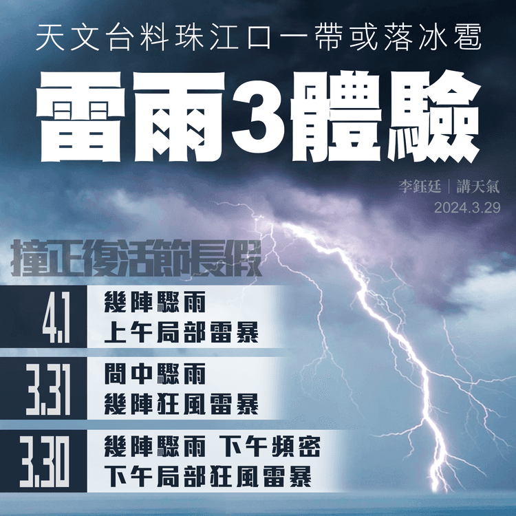 2024年香港首場雷雨，可能撞正一連4日的復活節長假，或在其中3日持續上演！
