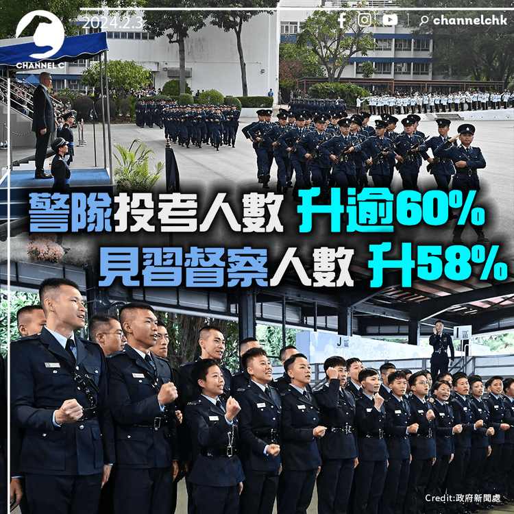 警隊投考人數升逾60% 見習督察人數升58%